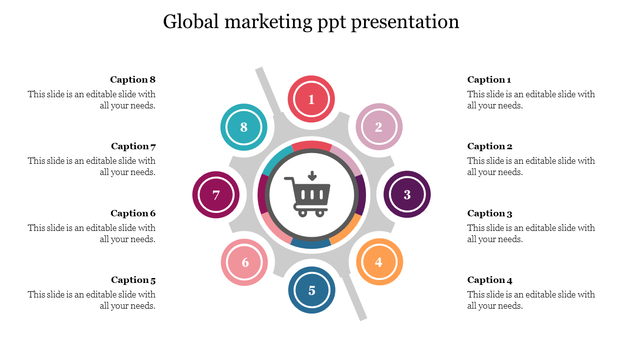 global marketing topics for presentation